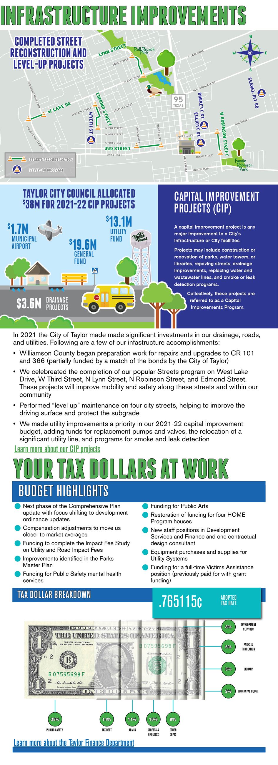 2021 Annual Report TO PUBLISH4