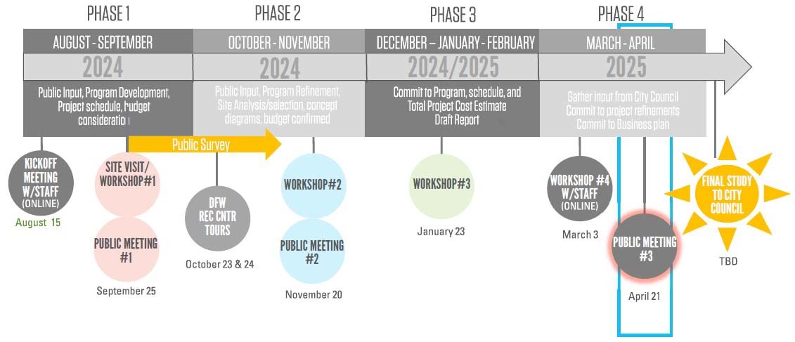 wellness rec center timeline revised